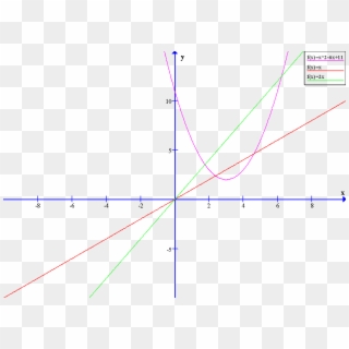 Image00 - Plot, HD Png Download