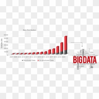 Growth Of Unstructured Data - Big Data Growth 2018, HD Png Download