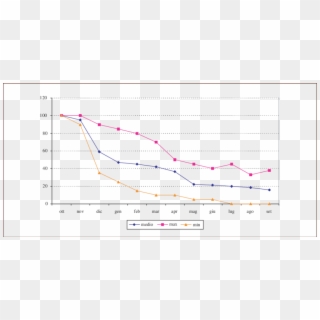 10 Andamento Degli Stock Di Vino - Plot, HD Png Download