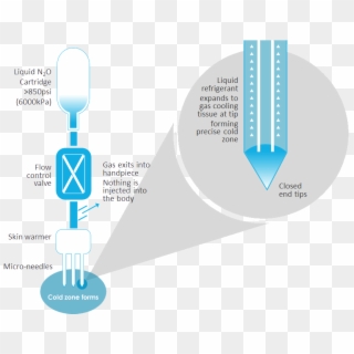 Nitrous Oxide Expansion - Graphic Design, HD Png Download