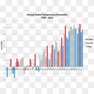 Global Temps Are Still Above Average Center For Climate - Global Warming Chart Over The Years, HD Png Download