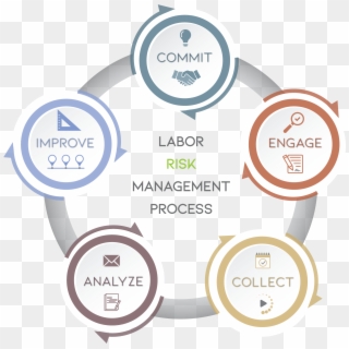 The Owners Blueprint For Managing Labor Risk - Circle, HD Png Download