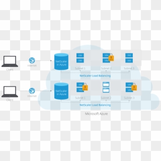 Citrix Netscaler Vpx For Microsoft Azure - Citrix Azure Diagram, HD Png Download