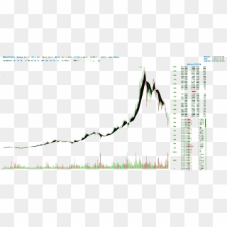 Btc - Plot, HD Png Download