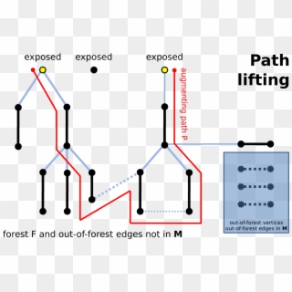 File - Path Lifting - Svg - Interdiction Chaussures, HD Png Download