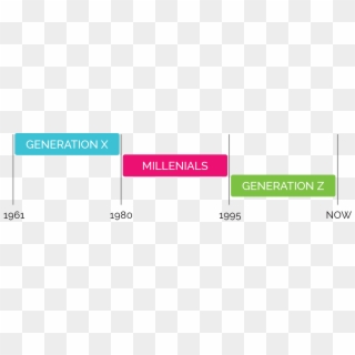 Gen Z Time Line Png - Generation Z Millennials Years, Transparent Png
