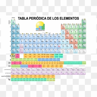 Tabla Periódica Del Futuro, HD Png Download