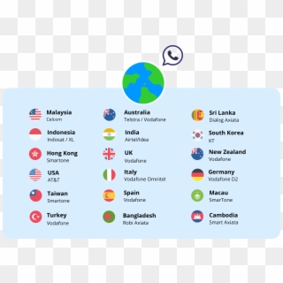 How Can I Get Whatsapp Passport - Circle Life Indonesia, HD Png Download