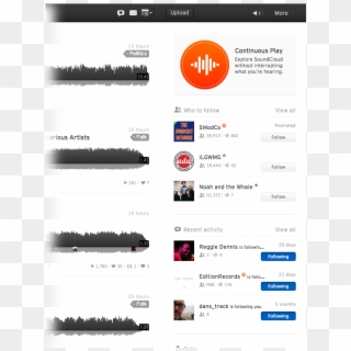 Soundcloud Streaming, HD Png Download