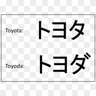 Toyota In Japanese Letters, HD Png Download