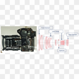 Figure 4, Cross Section Of A Typical Digital Camera - Cross Section Of Dslr Camera, HD Png Download