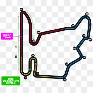 Hungary Circuit - Hungaroring, HD Png Download