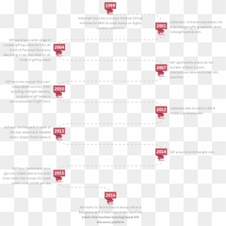 Timeline - Carmine, HD Png Download