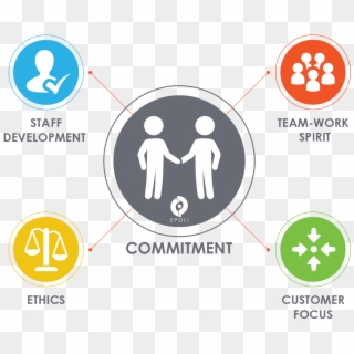 Epoli Has Set A Mission Which Aims To Match Service, - Culture And Values Icon, HD Png Download