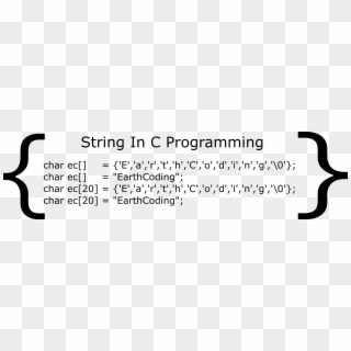 Strings In C Programming Language - Lifelong Learning Programme 2007–2013, HD Png Download