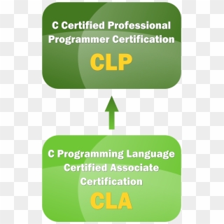 The First Path Covers The C Programming Language And - Parallel, HD Png Download