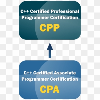 The First Path Covers The C Programming Language And - Graphic Design, HD Png Download