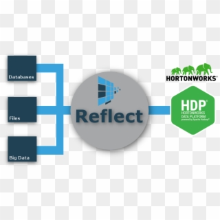 Reflect Hortonworks Hdp - Graphic Design, HD Png Download