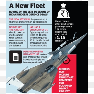 India Seeks $15 Billion Fighter Jets In World's Largest - Fighter Plane In India, HD Png Download