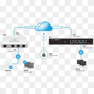 Ubiquiti Router Tunneling - Setup Ubiquiti Edgerouter 4 With A Usg, HD Png Download