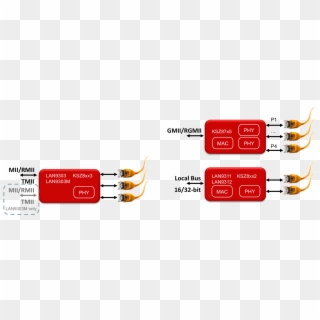Ethernet Products Switches Diagram - Cable, HD Png Download