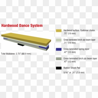 Hardwood Dance Floor System - Parallel, HD Png Download