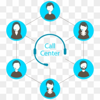 Call Center & Lead Generation - Call Center Solution Png, Transparent Png
