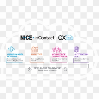 Call Center Png - Nice Incontact Cxone Logo, Transparent Png
