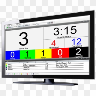 Contact Center Monitor - Television Set, HD Png Download
