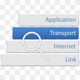 Internet Protocol Analysis - Transport Layer Png, Transparent Png