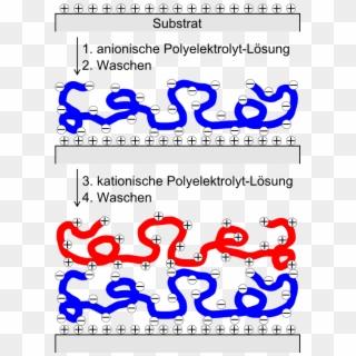 Layer By Layer, HD Png Download
