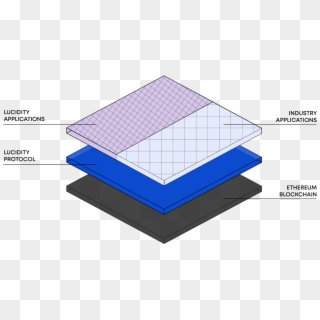 Layers - Architecture, HD Png Download