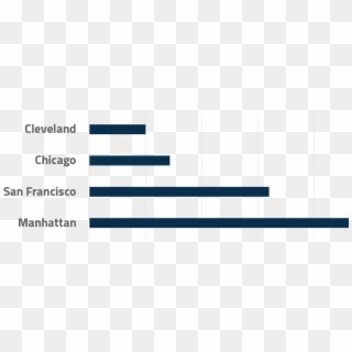 Compared To Chicago, San Francisco And Manhattan, Cleveland - Flag, HD Png Download