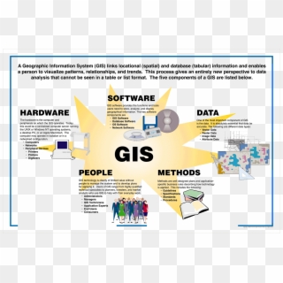 Vector Gis Geography - Geographic Information System Application, HD Png Download