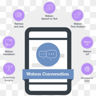 Ibm Watson Chatbot, HD Png Download