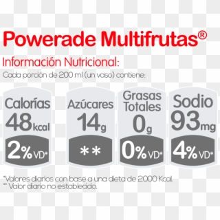 Información Nutricional Powerade Multifrutas - Green, HD Png Download