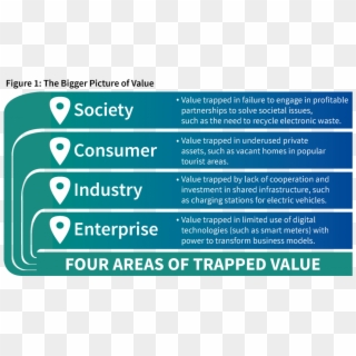 World Economic Forumverified Account - Trapped Value, HD Png Download
