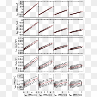 Correlations Of Recalibrated Hfi Maps Against The 857, HD Png Download