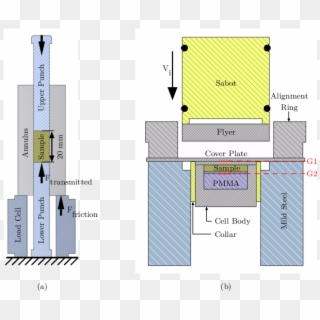 Experimental Apparatus The Quasi-static Compaction - Floor Plan, HD Png Download