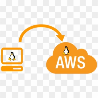 Aws Serverless Application Repository, HD Png Download