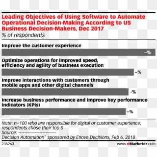 Leading Objectives Of Using Software To Automate Operational - B2b Top Activities 2017 More, HD Png Download