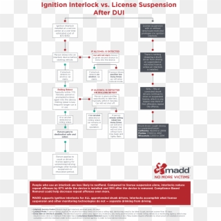 Ignition Interlock Vs License Suspension Chart Wlogo - Symmetry, HD Png Download