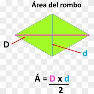 Rombo Área - Formula Del Area Del Rombo, HD Png Download