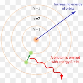Bohr Atom Model English - Bohr, HD Png Download