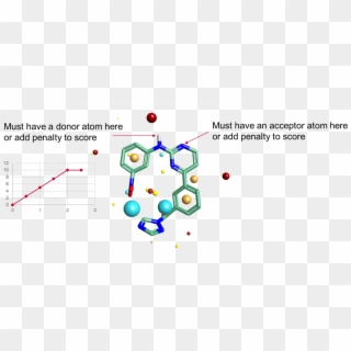 Pharmacophore Constraints Require An Atom Of The Specified - Circle, HD Png Download
