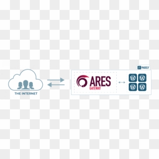 Ares Is A Web Application Gateway - Graphic Design, HD Png Download