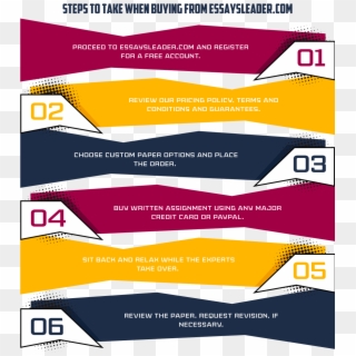 Steps To Take When Buy From Us - Graphic Design, HD Png Download
