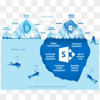 No You're Wrong, Sharepoint Doesn't Suck - Ist Sharepoint, HD Png Download