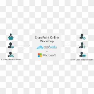 Motifworks' Sharepoint Workshop Part - Microsoft, HD Png Download