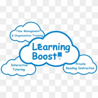 Learning Boost Is A Tutoring Organization Focused On - Computer Education, HD Png Download
